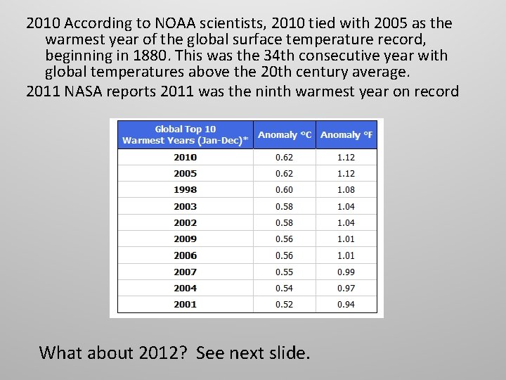 2010 According to NOAA scientists, 2010 tied with 2005 as the warmest year of