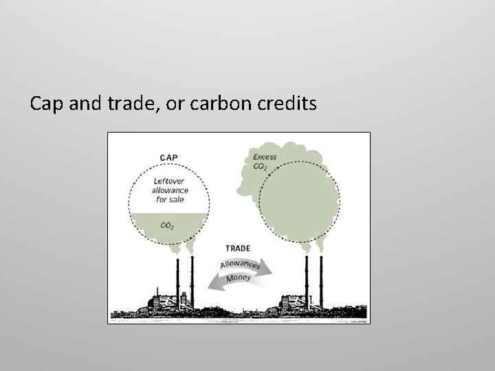 Cap and trade, or carbon credits 