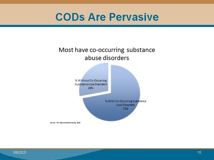 CODs Are Pervasive 3/9/2021 15 