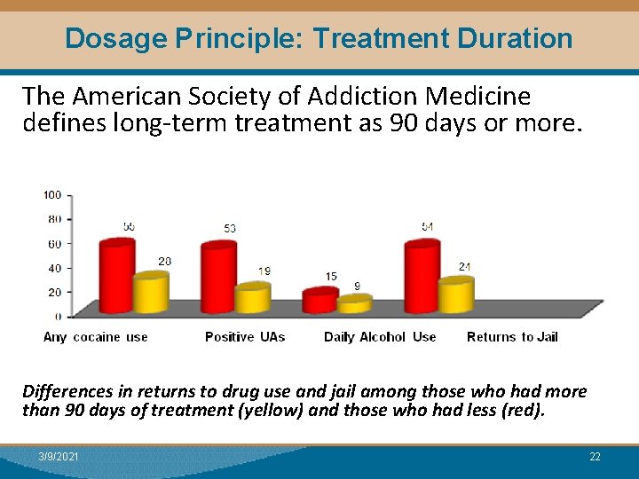 Dosage Principle: Treatment Duration The American Society of Addiction Medicine defines long-term treatment as