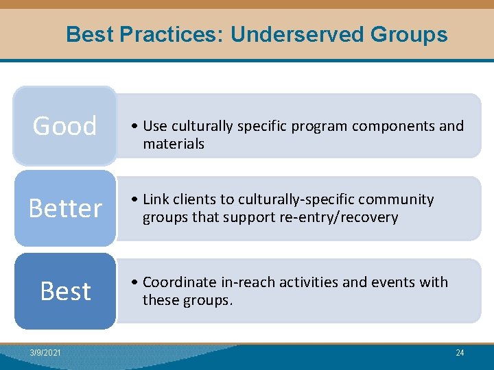 Best Practices: Underserved Groups Module I: Research Good Better Best 3/9/2021 • Use culturally