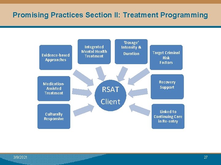 Promising Practices Section II: Treatment Programming Module I: Research Evidence-based Approaches Medication. Assisted Treatment