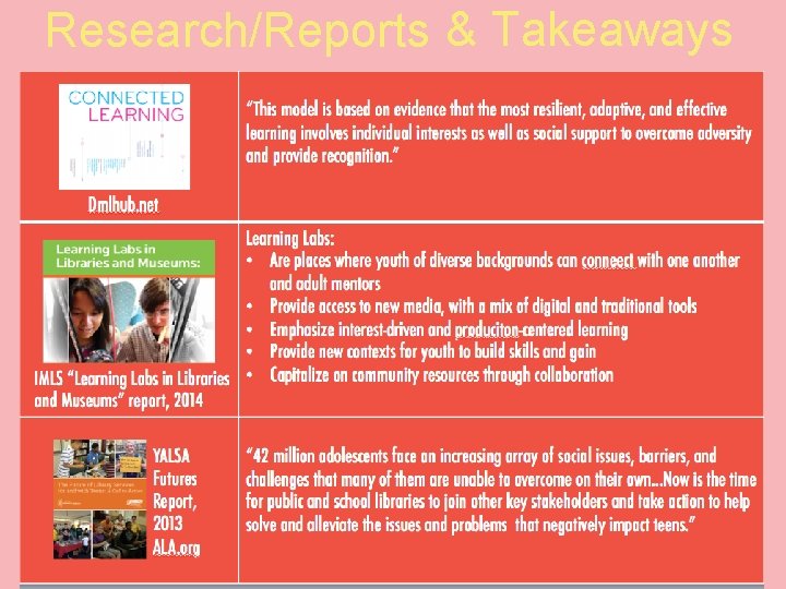 Research/Reports & Takeaways 