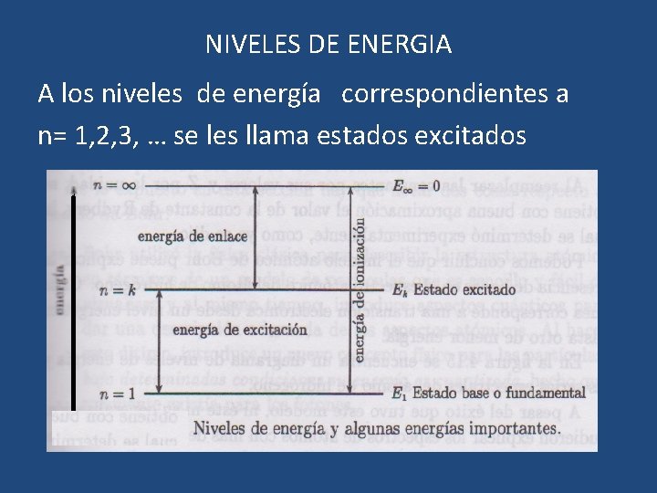 NIVELES DE ENERGIA A los niveles de energía correspondientes a n= 1, 2, 3,