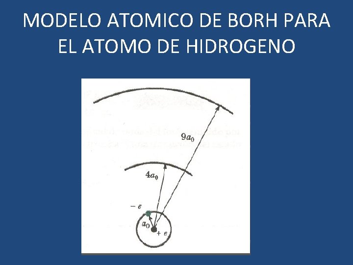 MODELO ATOMICO DE BORH PARA EL ATOMO DE HIDROGENO 