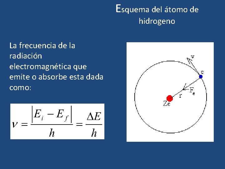 Esquema del átomo de hidrogeno La frecuencia de la radiación electromagnética que emite o