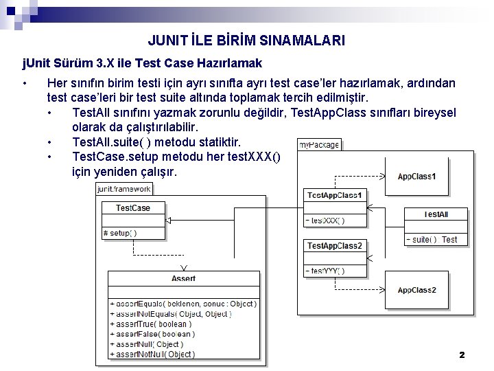 JUNIT İLE BİRİM SINAMALARI j. Unit Sürüm 3. X ile Test Case Hazırlamak •