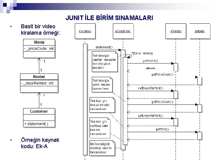 JUNIT İLE BİRİM SINAMALARI • Basit bir video kiralama örneği: • Örneğin kaynak kodu: