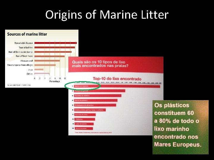 Origins of Marine Litter 