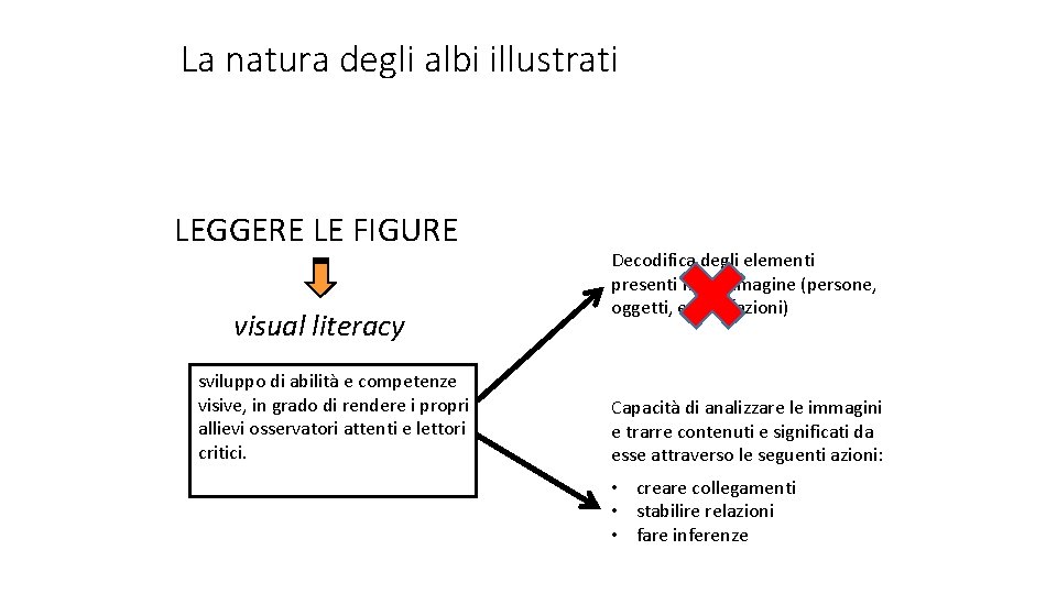 La natura degli albi illustrati LEGGERE LE FIGURE visual literacy sviluppo di abilità e