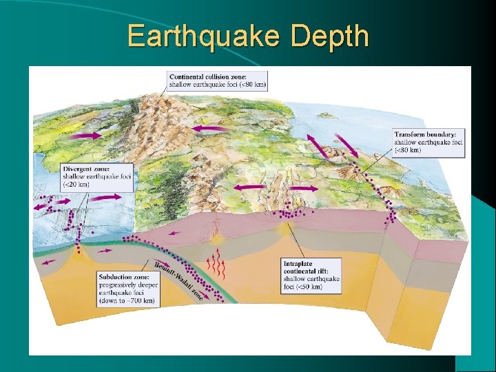 Earthquake Depth 