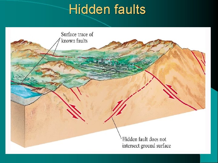 Hidden faults 