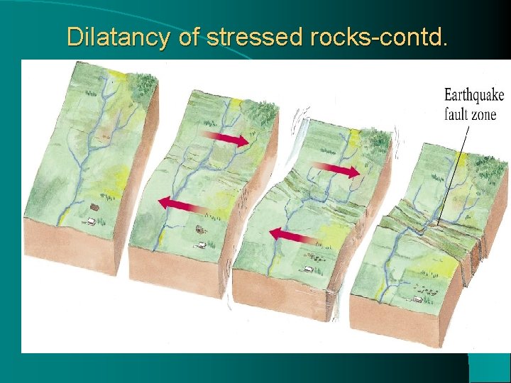 Dilatancy of stressed rocks-contd. 
