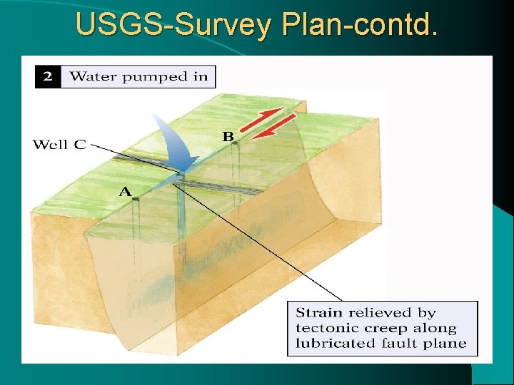 USGS-Survey Plan-contd. 