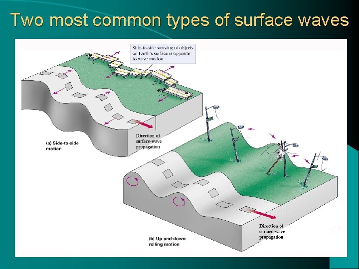 Two most common types of surface waves 