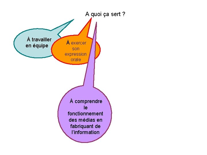 A quoi ça sert ? À travailler en équipe À exercer son expression orale A quoi ça sert ? À travailler en équipe À exercer son expression orale