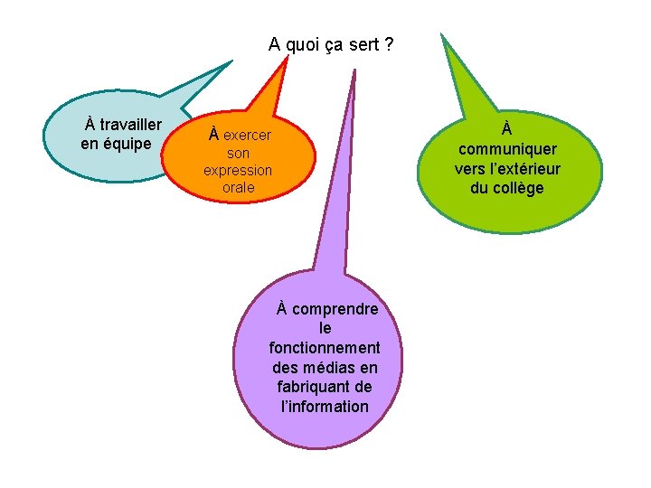 A quoi ça sert ? À travailler en équipe À exercer son expression orale A quoi ça sert ? À travailler en équipe À exercer son expression orale