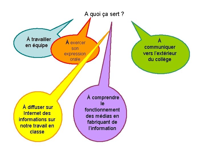 A quoi ça sert ? À travailler en équipe À diffuser sur Internet des A quoi ça sert ? À travailler en équipe À diffuser sur Internet des