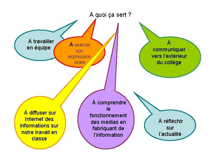 A quoi ça sert ? À travailler en équipe À diffuser sur Internet des A quoi ça sert ? À travailler en équipe À diffuser sur Internet des