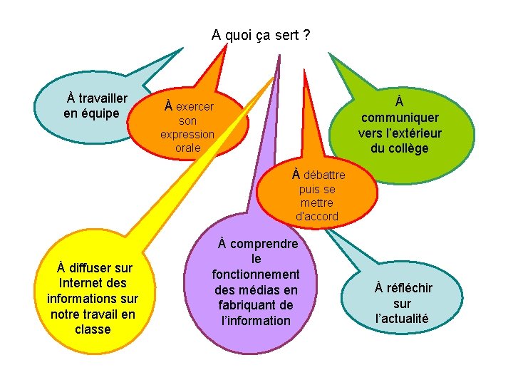 A quoi ça sert ? À travailler en équipe À communiquer vers l’extérieur du