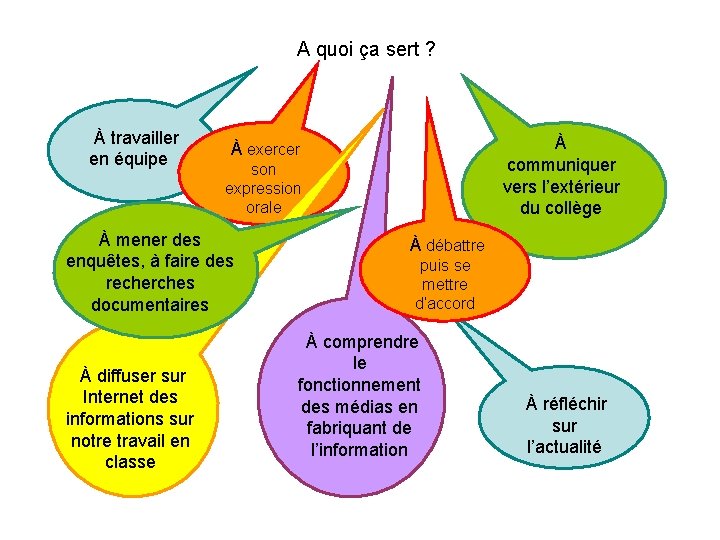 A quoi ça sert ? À travailler en équipe son expression orale À mener