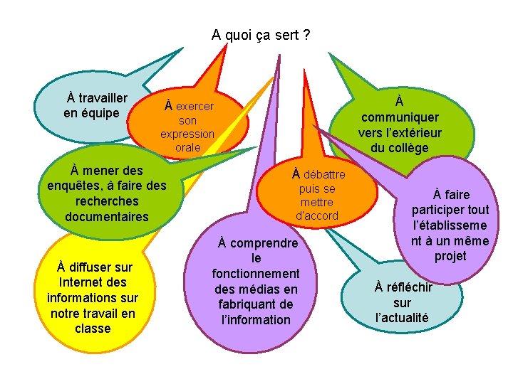 A quoi ça sert ? À travailler en équipe son expression orale À mener