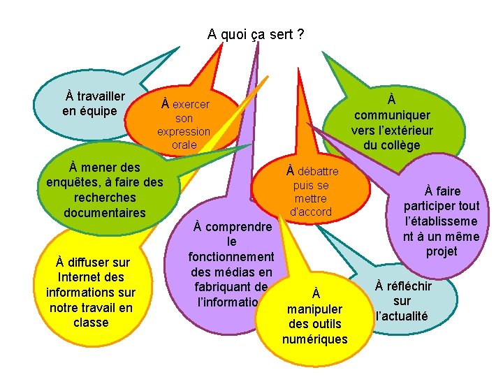 A quoi ça sert ? À travailler en équipe son expression orale À mener