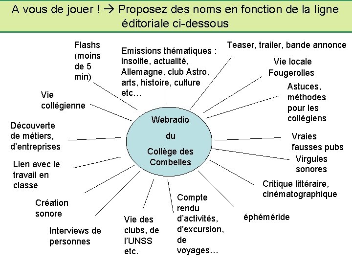 A vous de jouer ! Proposez des noms en fonction de la ligne éditoriale A vous de jouer ! Proposez des noms en fonction de la ligne éditoriale