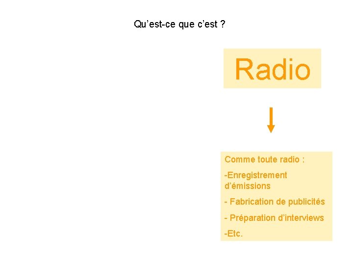 Qu’est-ce que c’est ? Radio Comme toute radio : -Enregistrement d’émissions - Fabrication de