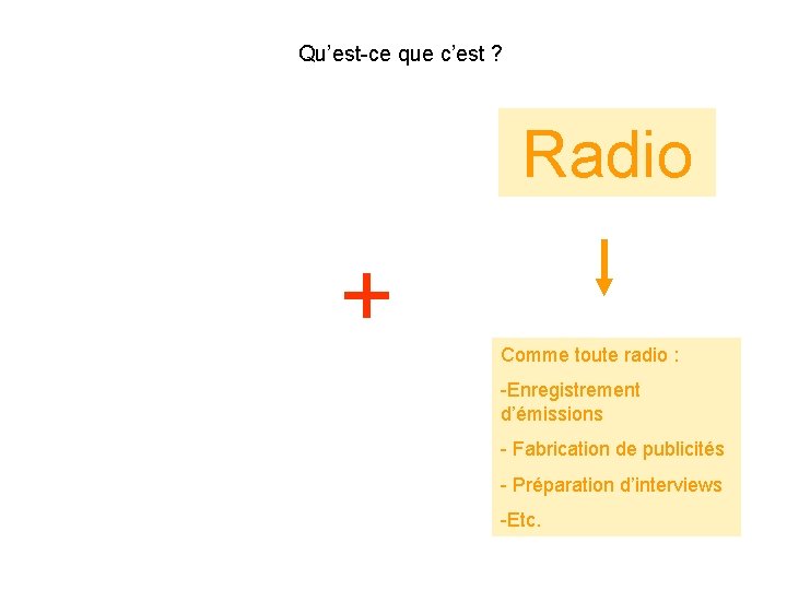 Qu’est-ce que c’est ? Radio + Comme toute radio : -Enregistrement d’émissions - Fabrication Qu’est-ce que c’est ? Radio + Comme toute radio : -Enregistrement d’émissions - Fabrication