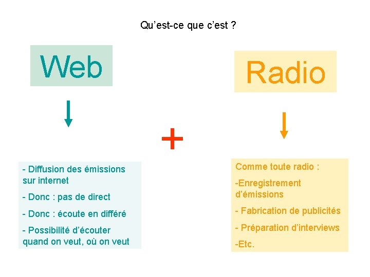 Qu’est-ce que c’est ? Web - Diffusion des émissions sur internet Radio + Comme