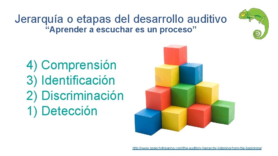 Jerarquía o etapas del desarrollo auditivo “Aprender a escuchar es un proceso” 4) Comprensión
