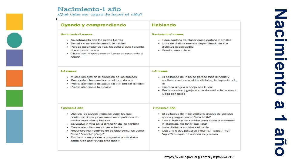 Nacimiento a 1 año https: //www. agbell. org/Tertiary. aspx? id=1215 