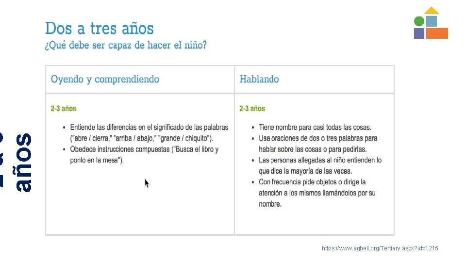 2 a 3 años https: //www. agbell. org/Tertiary. aspx? id=1215 