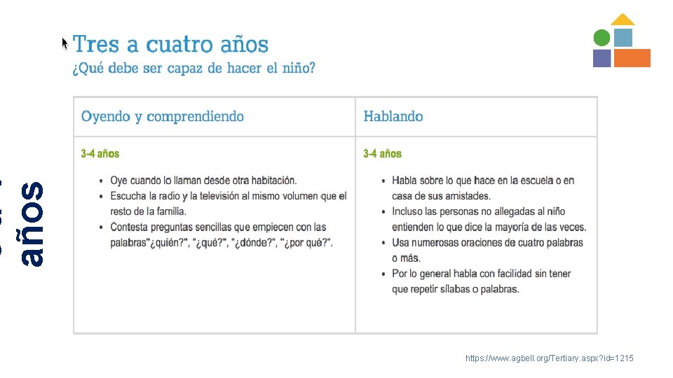 3 a 4 años https: //www. agbell. org/Tertiary. aspx? id=1215 