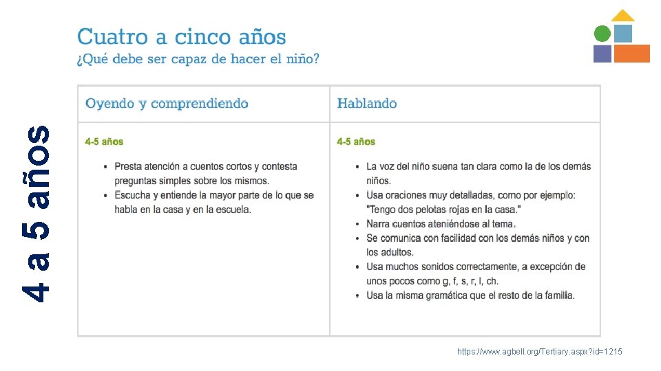 4 a 5 años https: //www. agbell. org/Tertiary. aspx? id=1215 
