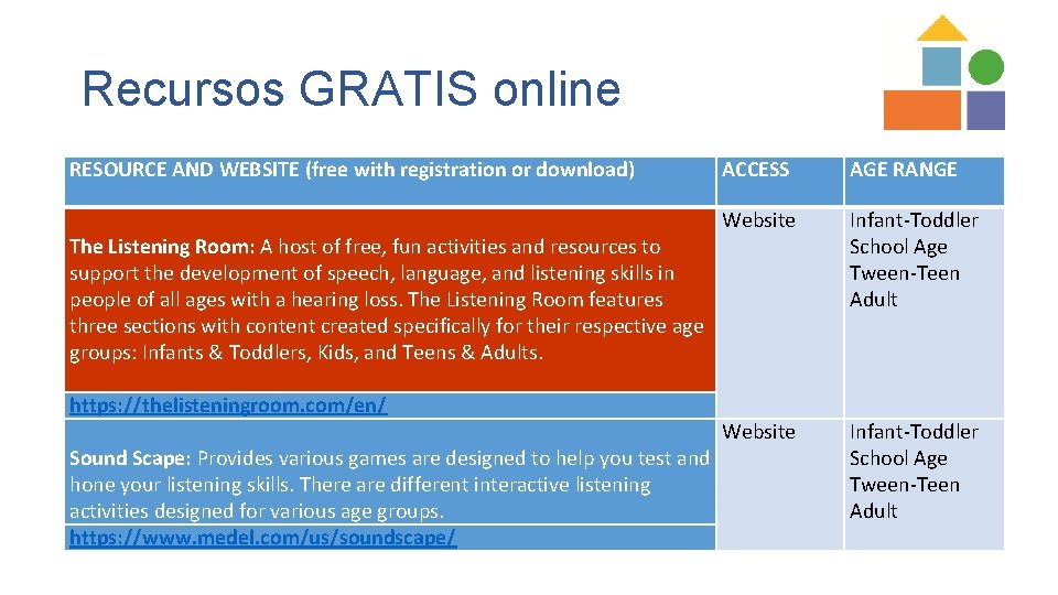 Recursos GRATIS online RESOURCE AND WEBSITE (free with registration or download) The Listening Room:
