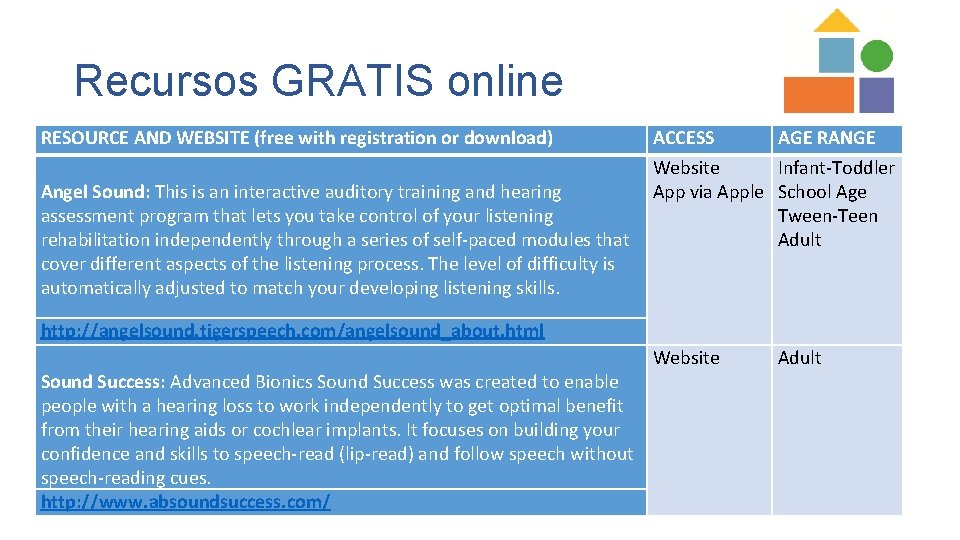 Recursos GRATIS online RESOURCE AND WEBSITE (free with registration or download) ACCESS AGE RANGE