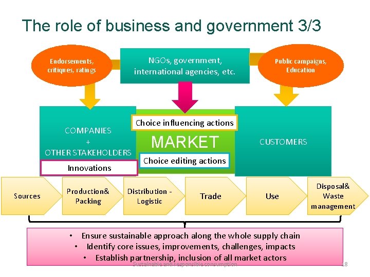 The role of business and government 3/3 NGOs, government, international agencies, etc. Endorsements, critiques,