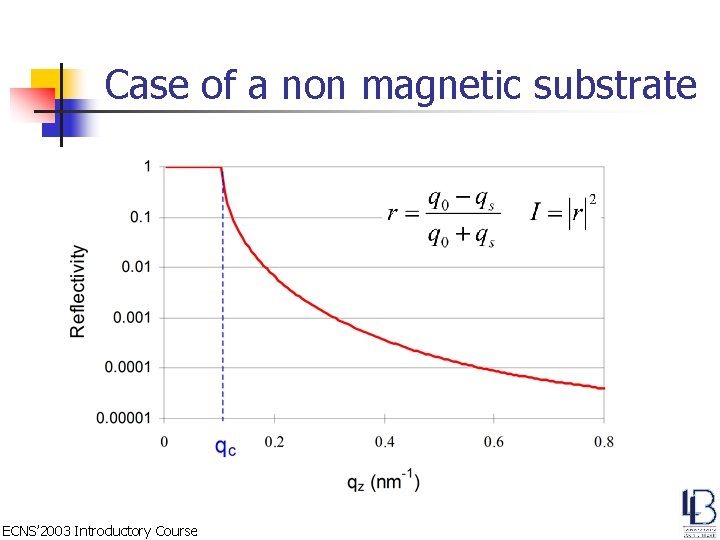 Case of a non magnetic substrate ECNS’ 2003 Introductory Course 