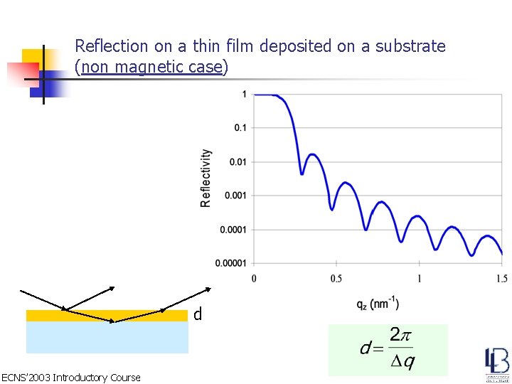 Reflection on a thin film deposited on a substrate (non magnetic case) d ECNS’