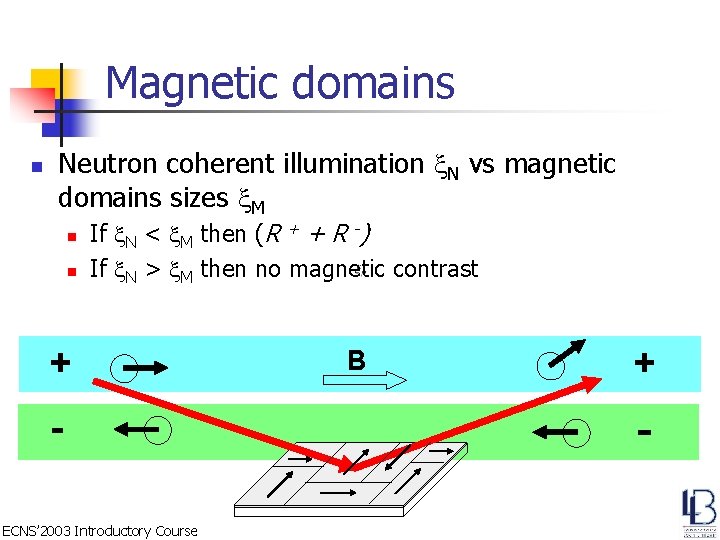 Magnetic domains n Neutron coherent illumination x. N vs magnetic domains sizes x. M