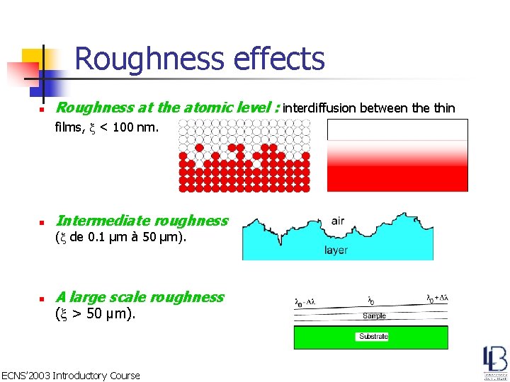 Roughness effects n Roughness at the atomic level : interdiffusion between the thin films,