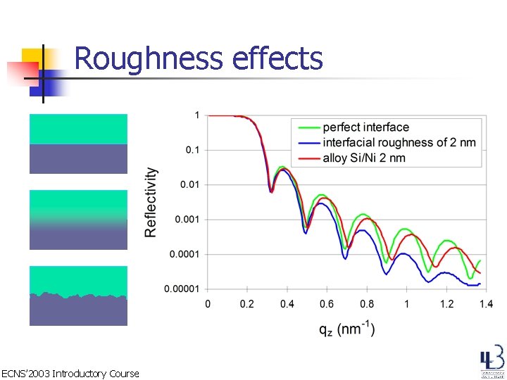 Roughness effects ECNS’ 2003 Introductory Course 