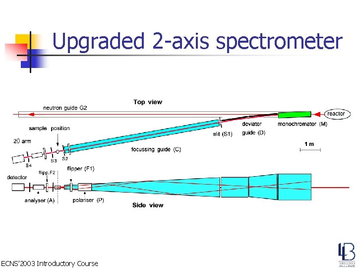 Upgraded 2 -axis spectrometer ECNS’ 2003 Introductory Course 