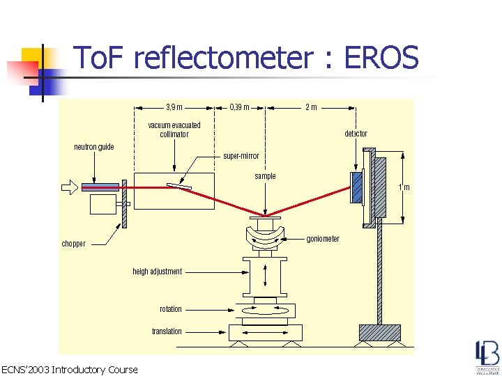 To. F reflectometer : EROS ECNS’ 2003 Introductory Course 
