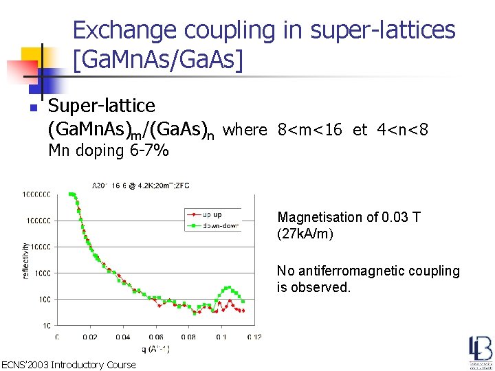 Exchange coupling in super-lattices [Ga. Mn. As/Ga. As] n Super-lattice (Ga. Mn. As)m/(Ga. As)n