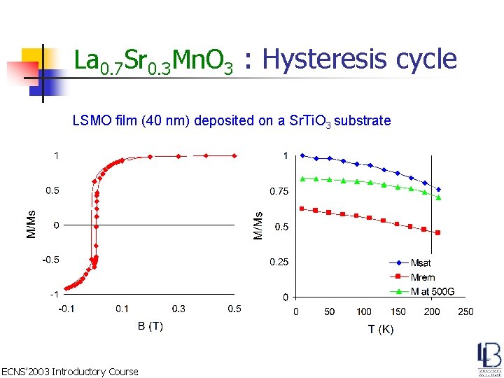 La 0. 7 Sr 0. 3 Mn. O 3 : Hysteresis cycle LSMO film