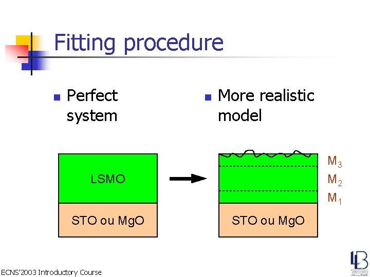 Fitting procedure n Perfect system n More realistic model M 3 M 2 M