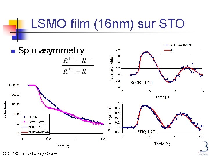 LSMO film (16 nm) sur STO n Spin asymmetry ECNS’ 2003 Introductory Course 